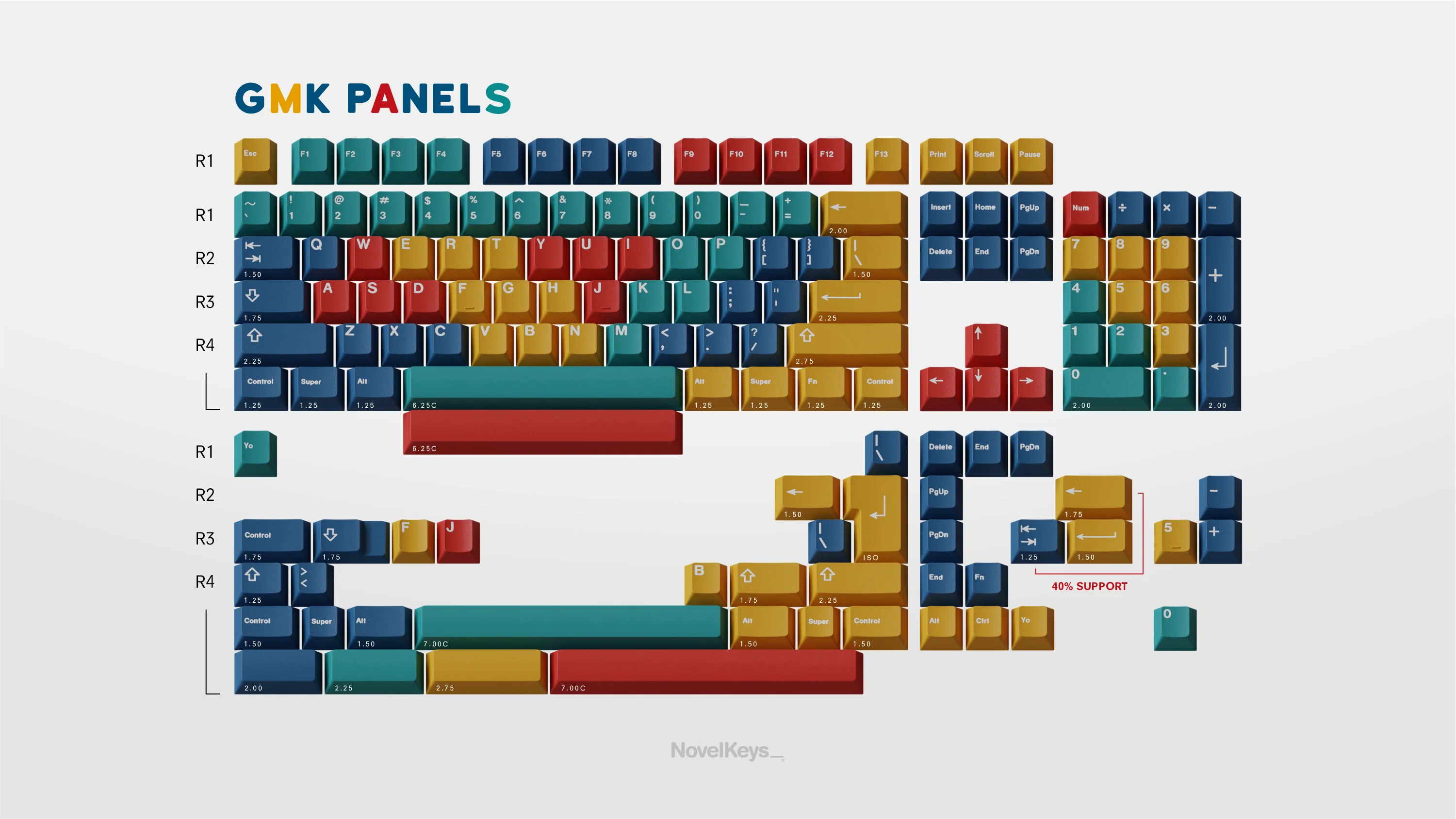 [In Stock] GMK Panels Keycap Set - Image 7