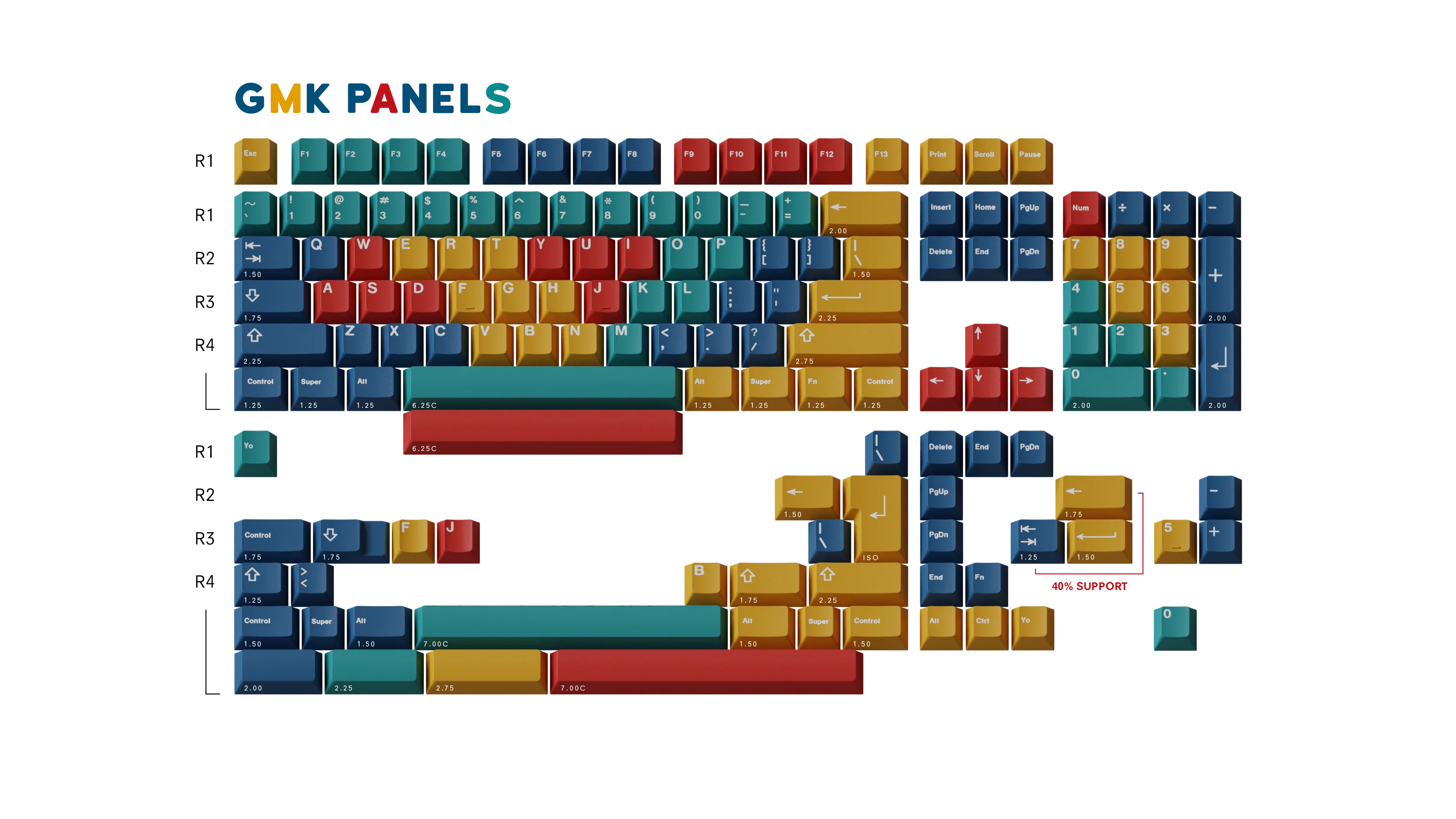 [In Stock] GMK Panels Keycap Set - Image 8