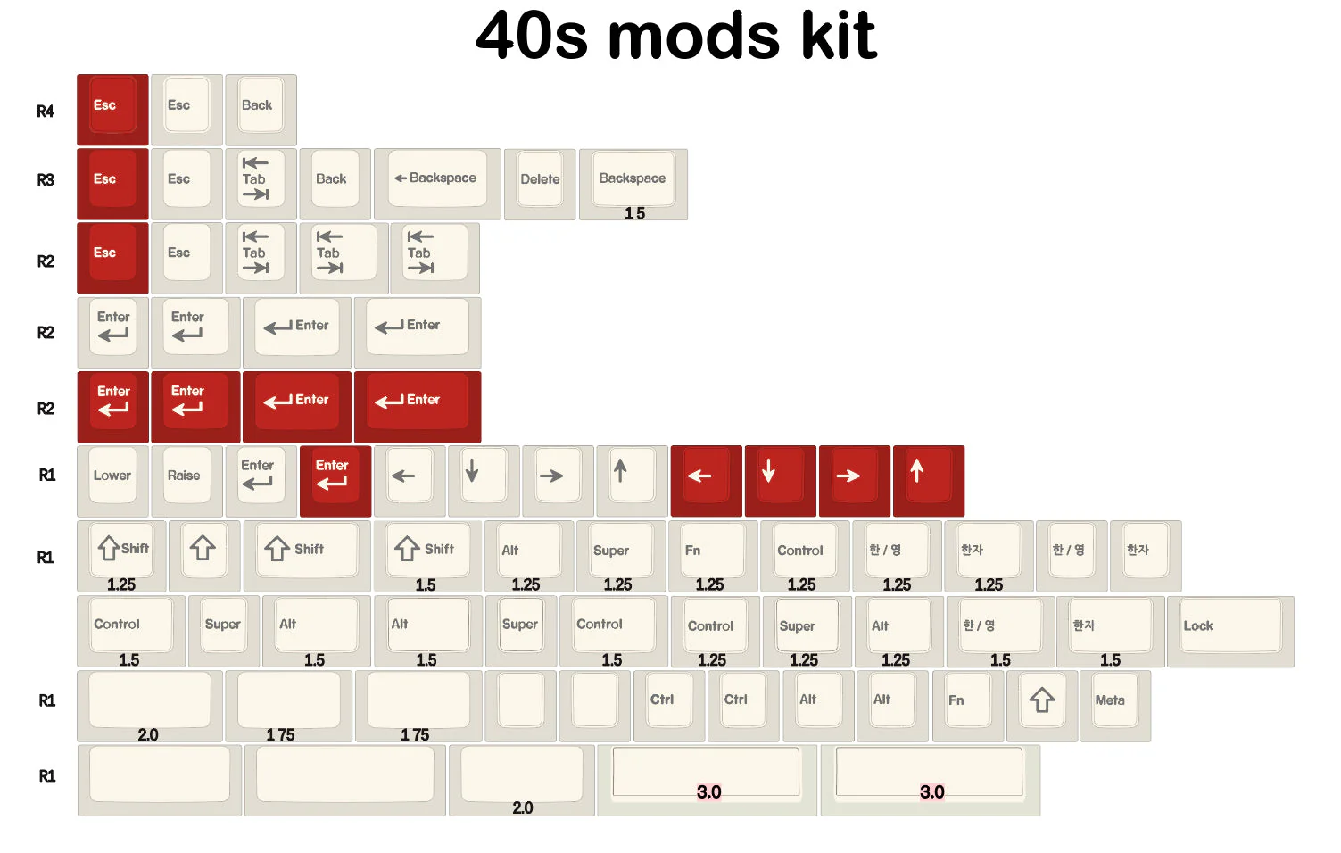 [In Stock] EPBT Simpler Hangul Keycap Set - Image 17