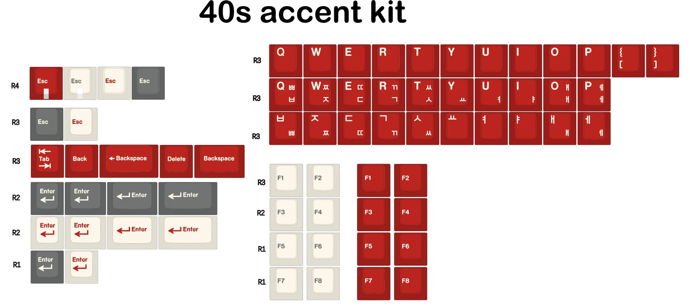 [In Stock] EPBT Simpler Hangul Keycap Set - Image 18