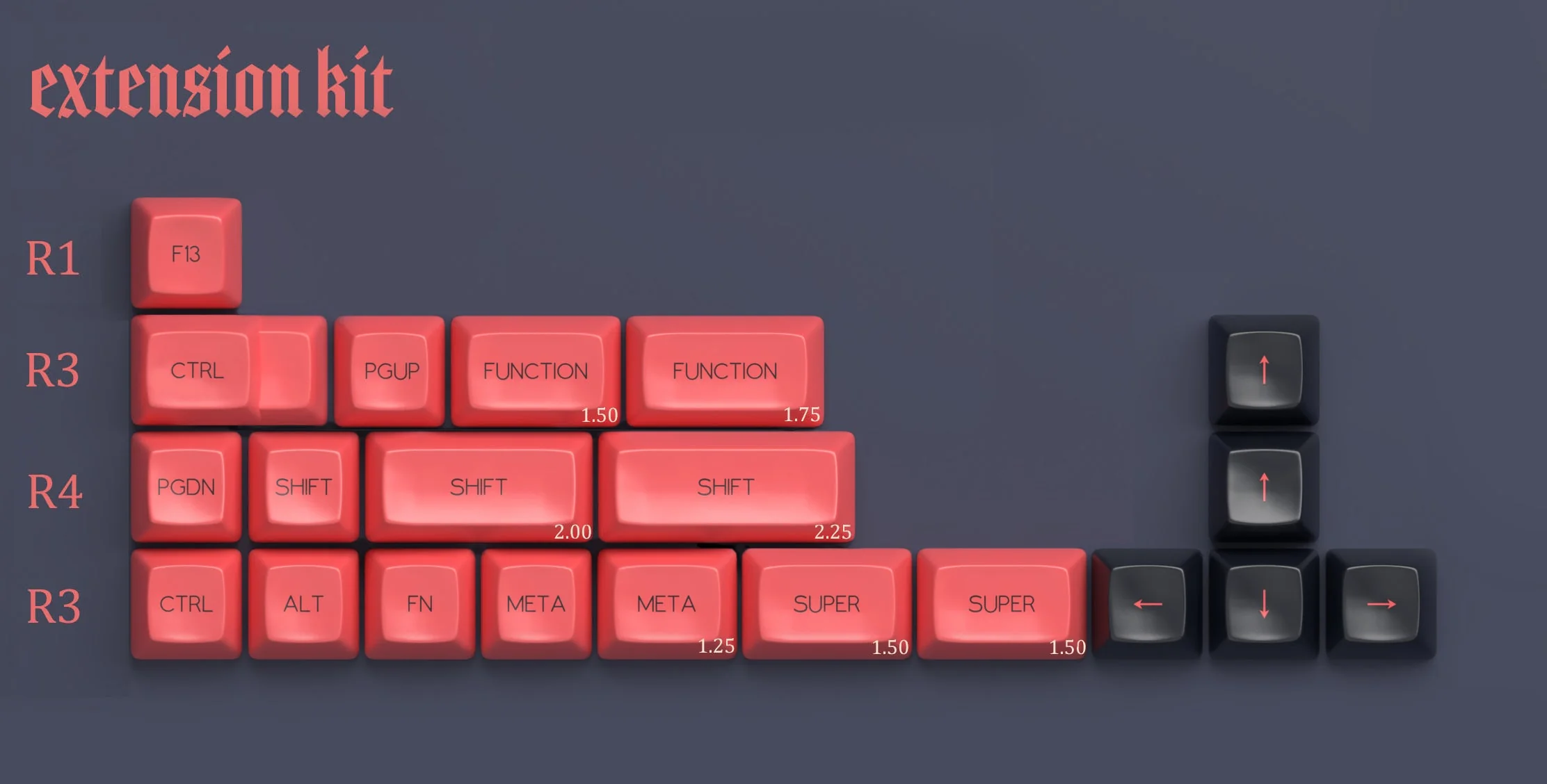 [In Stock] SA Fledgling Keycap Set - Image 9