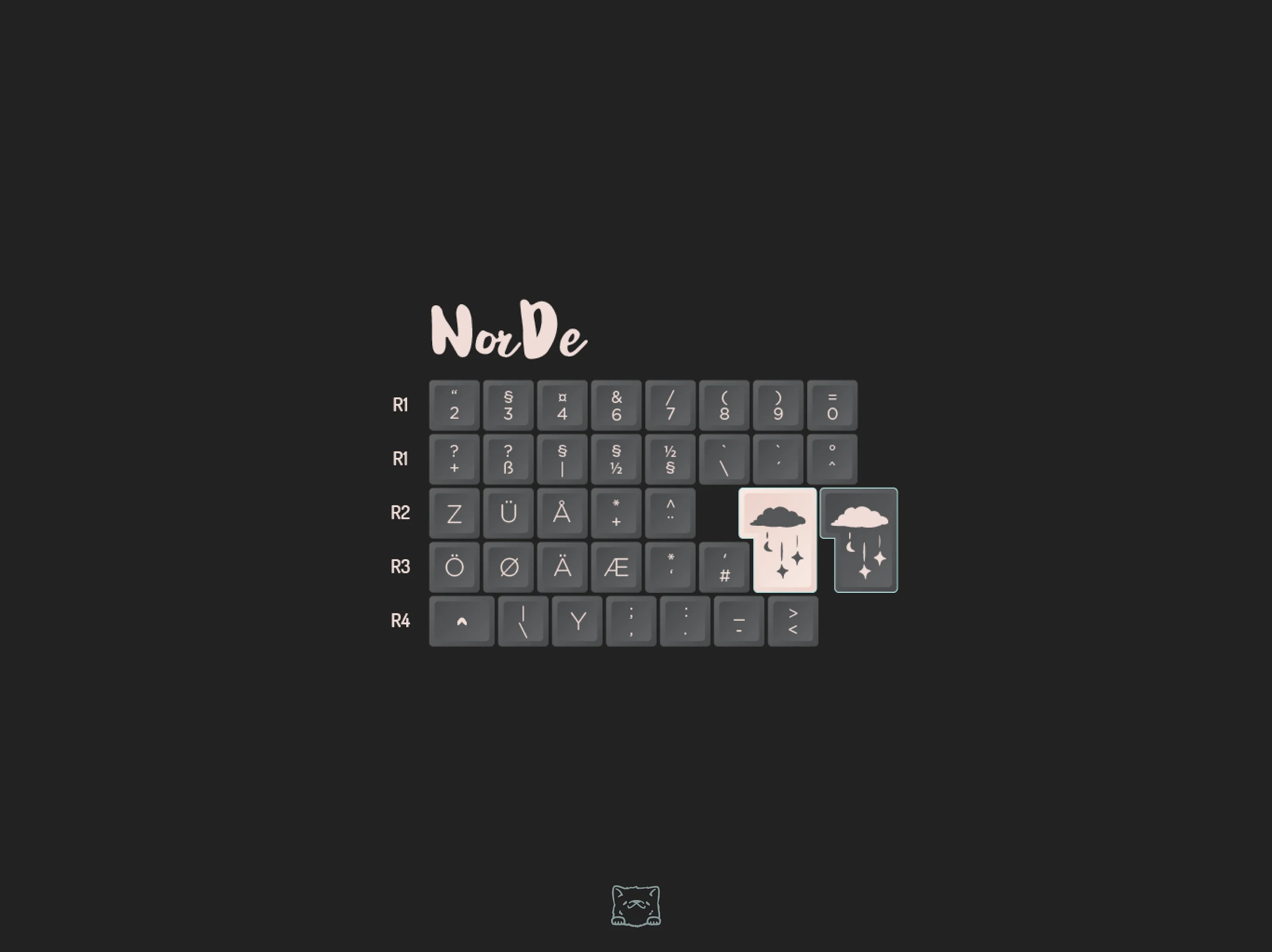 [In Stock] SA Bliss Keycap Set - Image 19