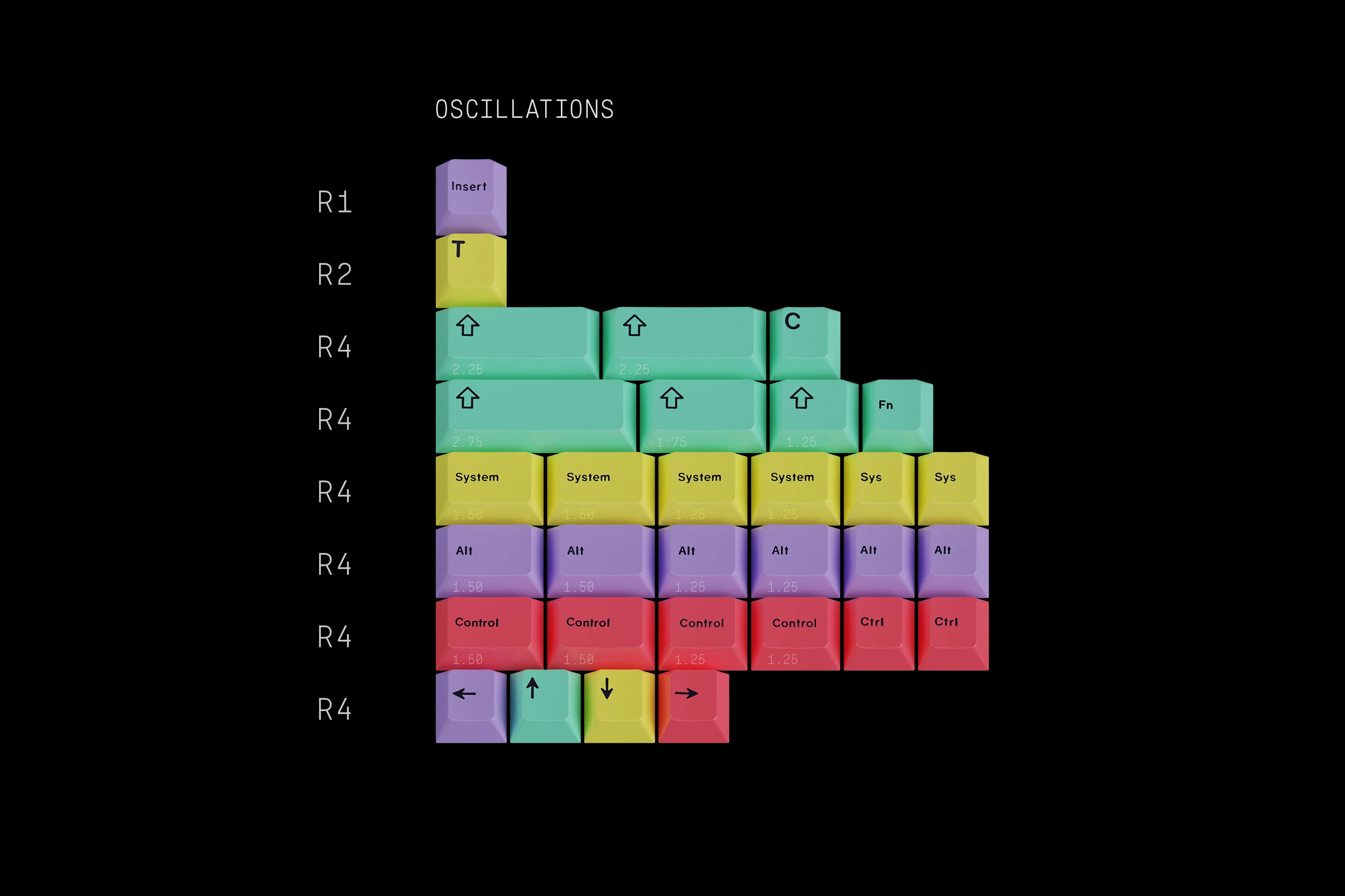 [In Stock] GMK Chaos Theory Keycap Set - Image 11