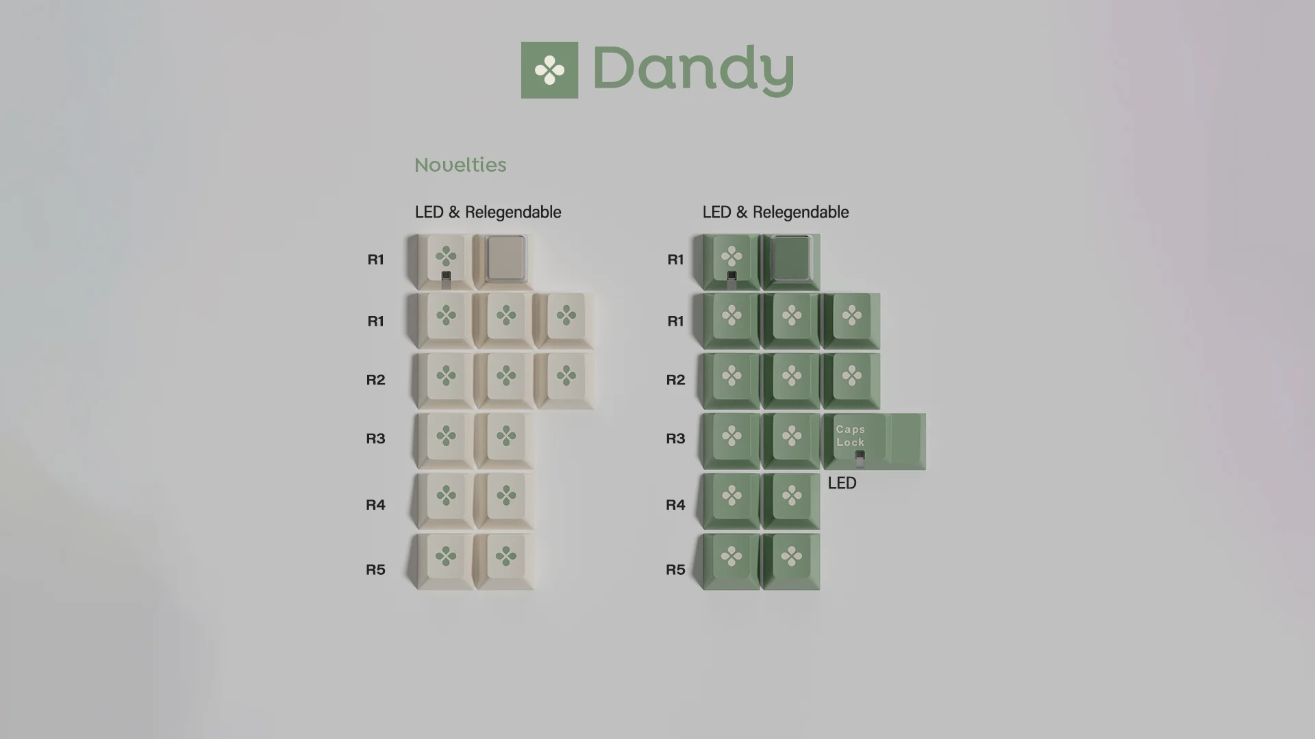 [In Stock] GMK CYL DANDY R2 - Image 14