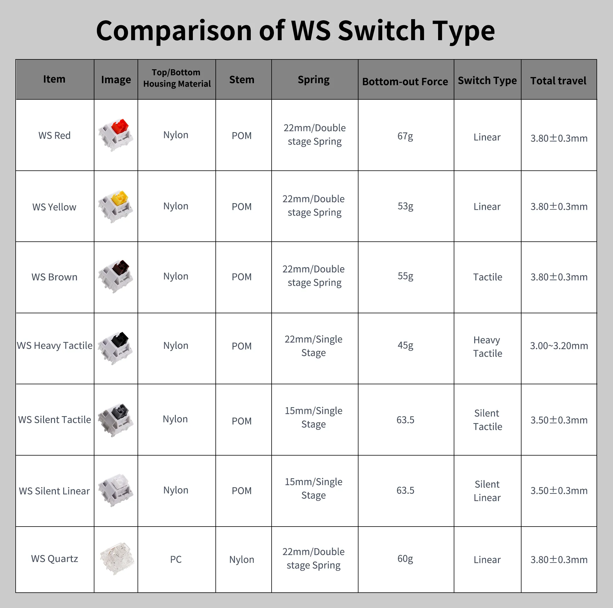 [In Stock] WS Switch Series - Image 10