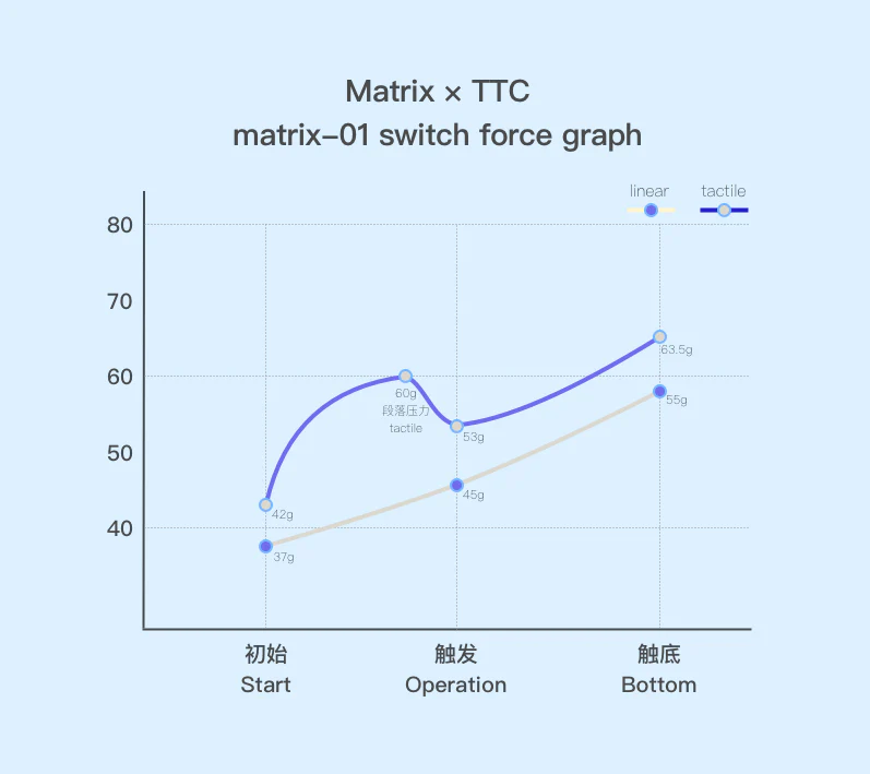 [In Stock] Matrix-01 Linear Switches - Image 9