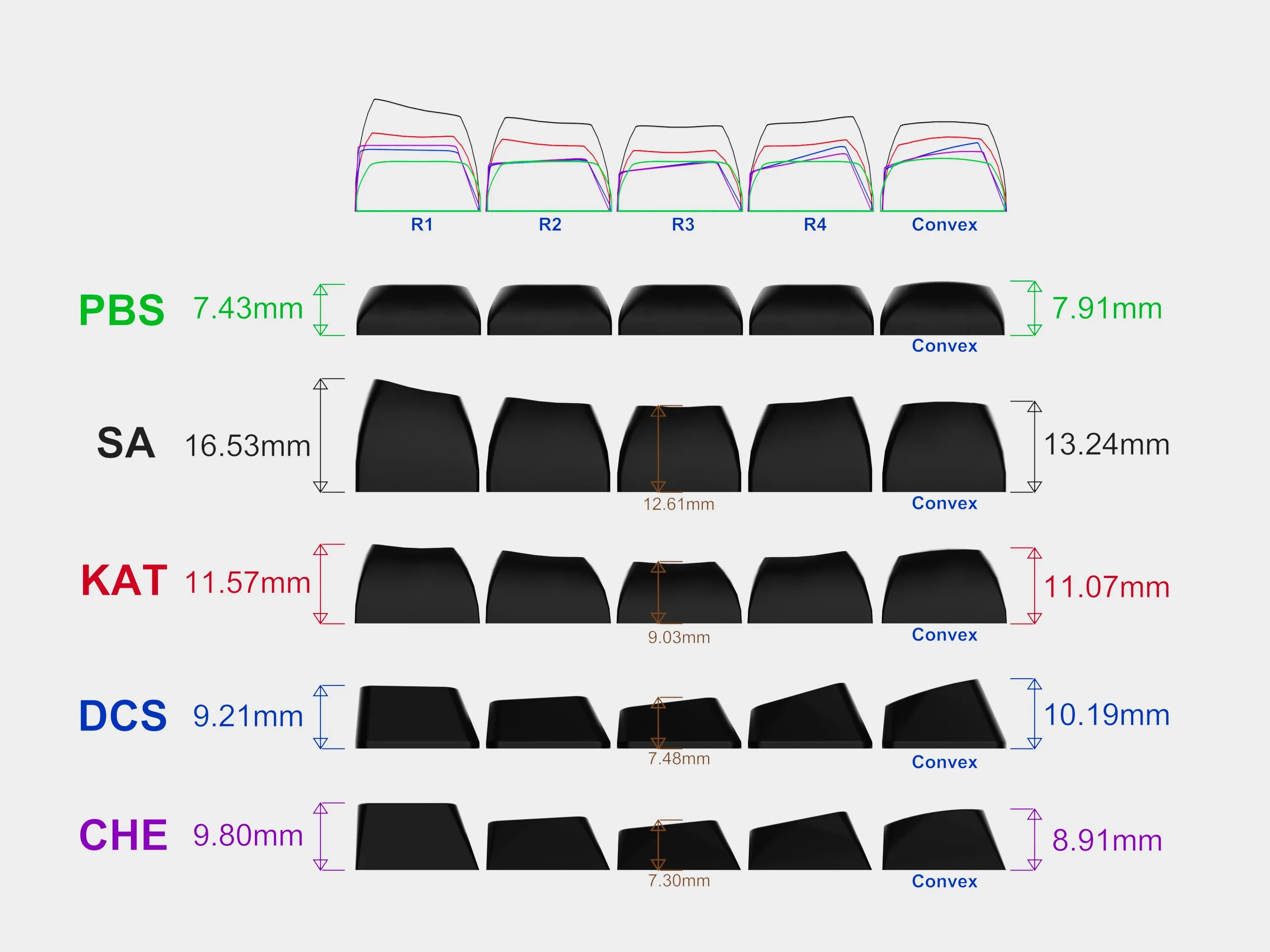 [In Stock] PBS Blanks Keycaps - Image 7