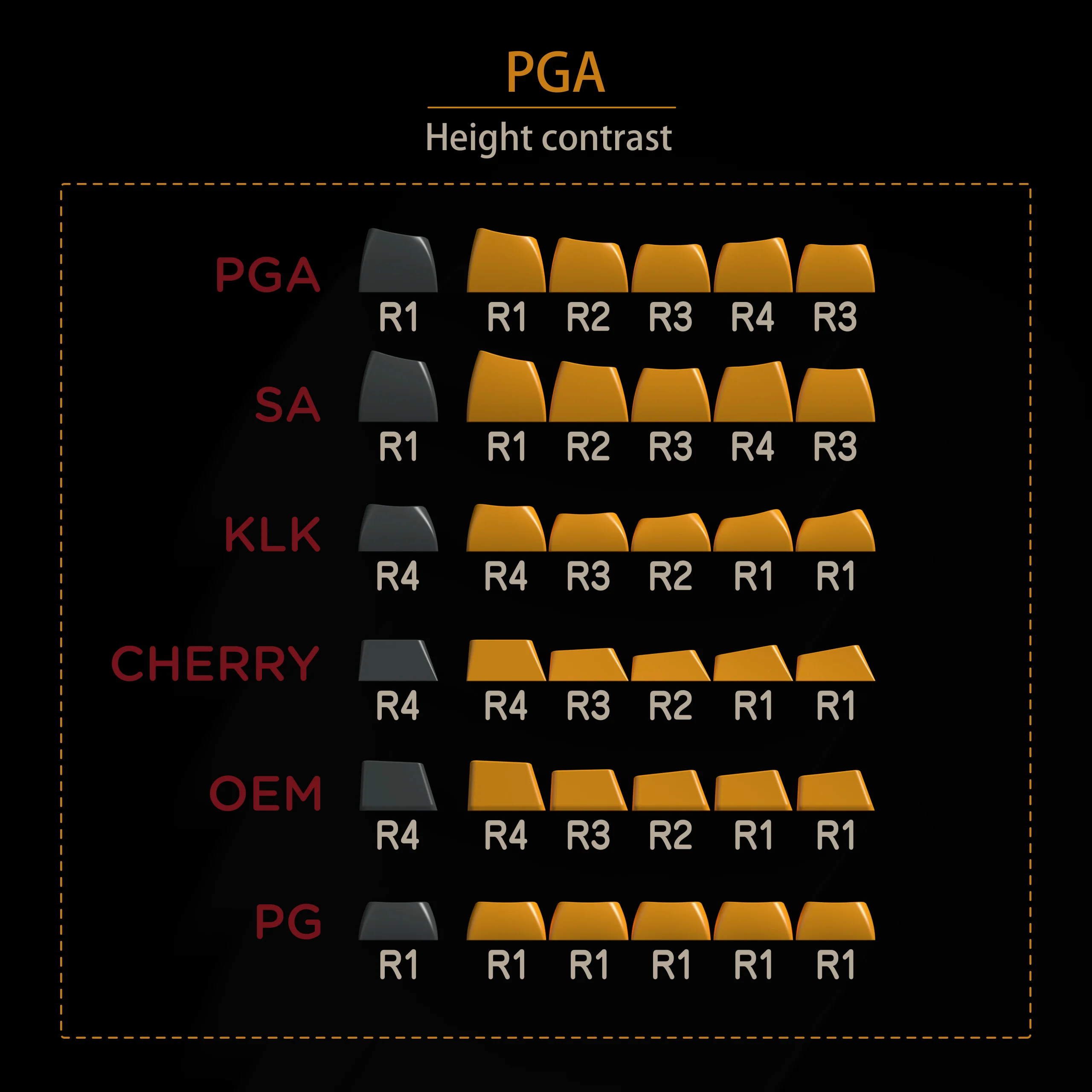 [In Stock] PGA Black and White Keycap - Image 7