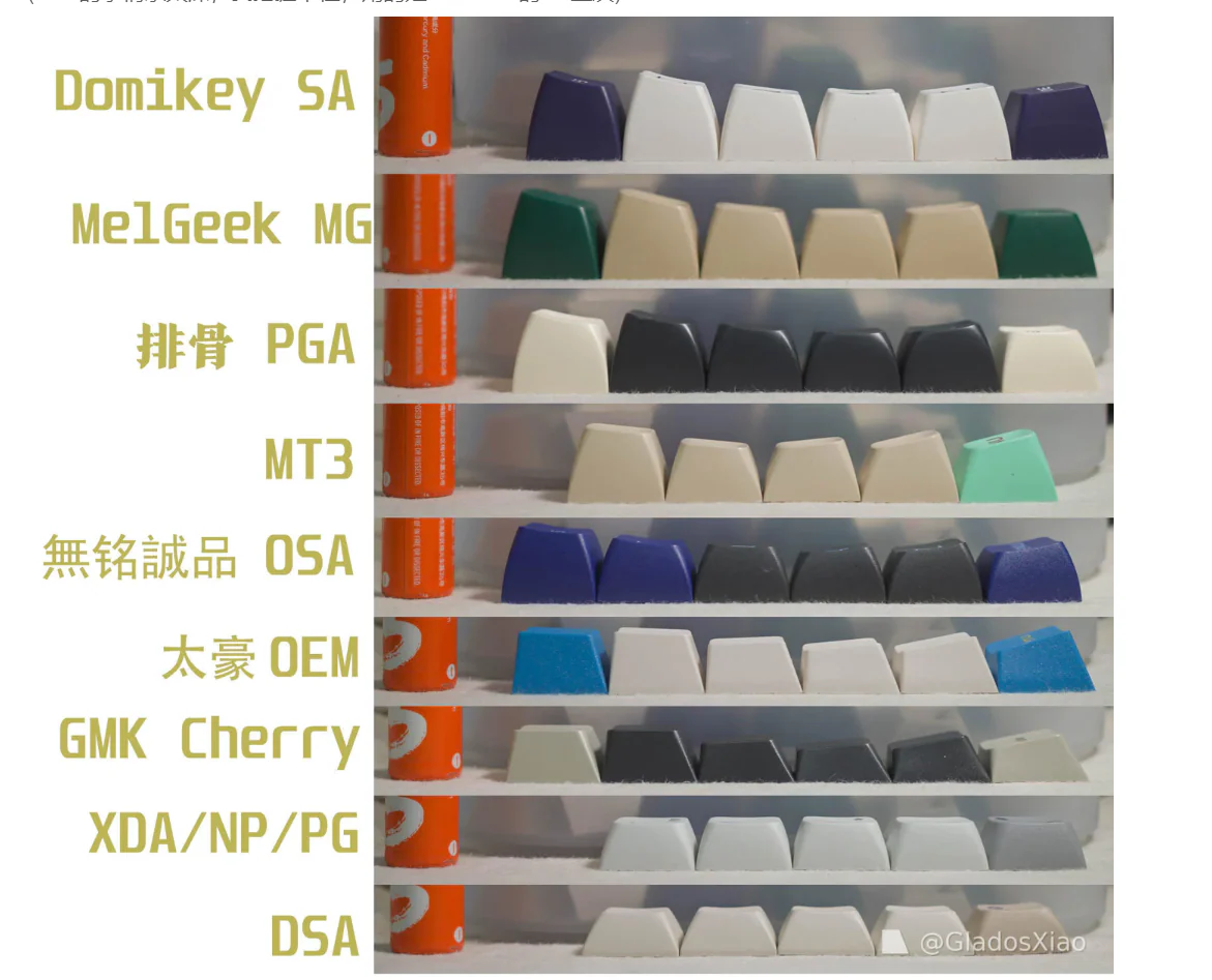 [In Stock] PGA Black and White Keycap - Image 8