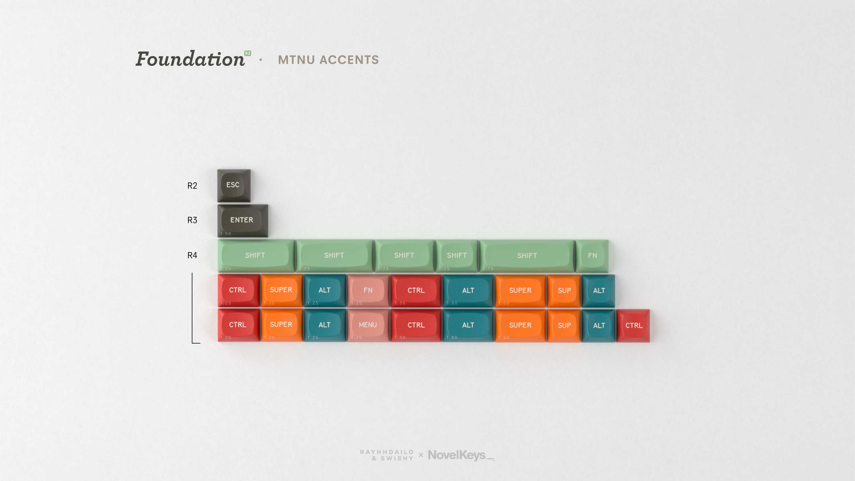 [Pre-Order] GMK MTNU Foundation - Image 9