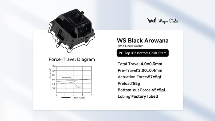 [In Stock] WS Arowana Switch Series (35Pcs) - Image 2