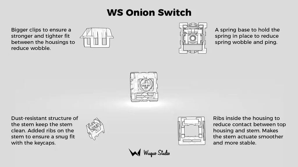 [In Stock] WS Onion Linear Switches - Image 4