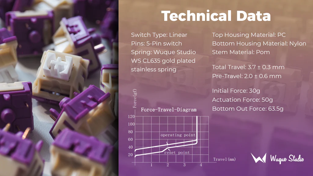 [In Stock] WS Onion Linear Switches - Image 5